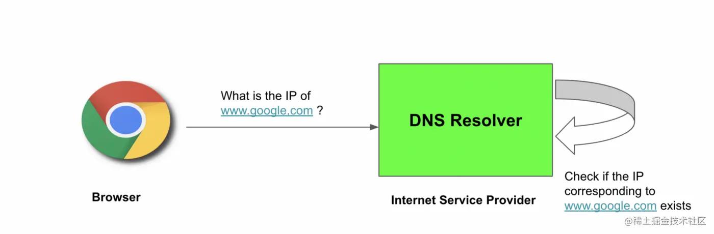 什么是域名系统服务器dns,dns域名系统的功能是什么