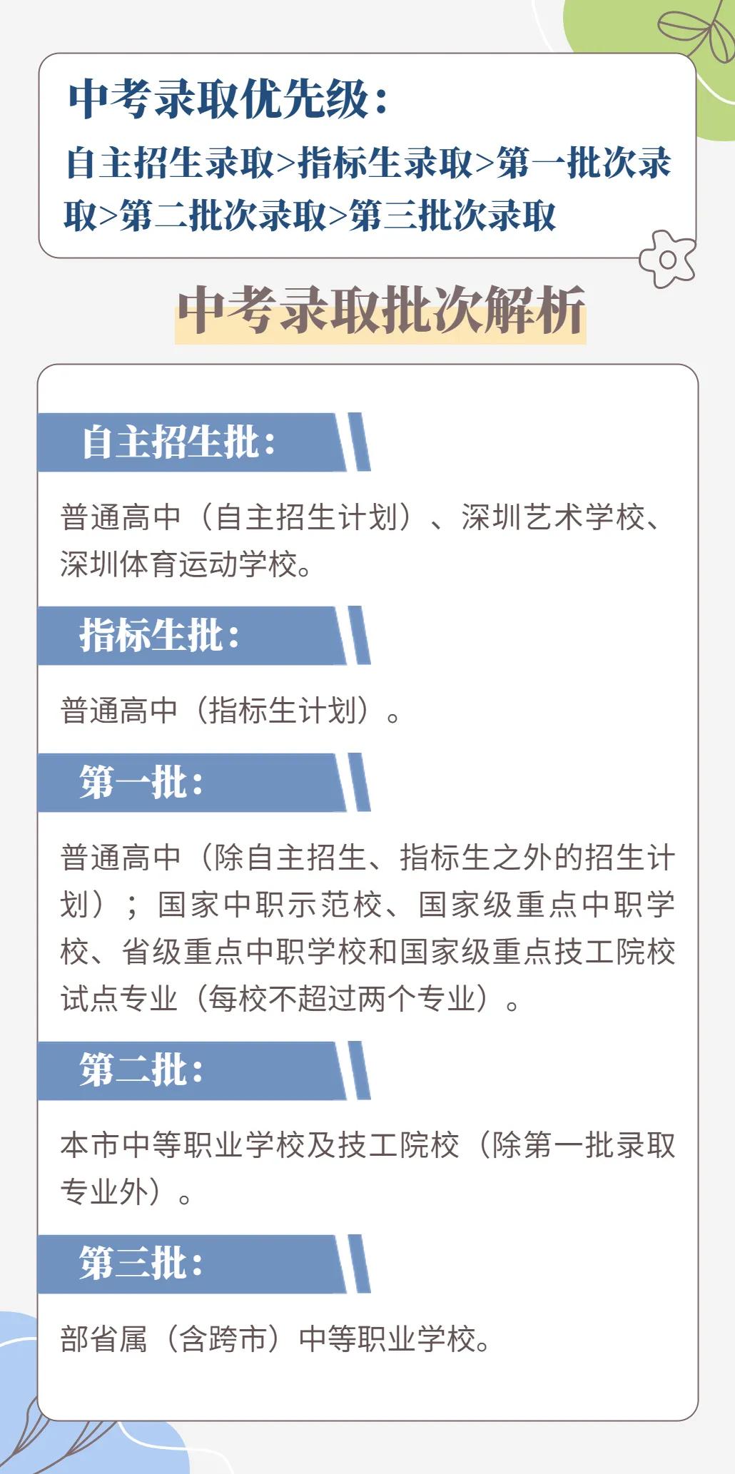 2022深圳中考志愿可以填几个学校,深圳8个中考志愿怎么填