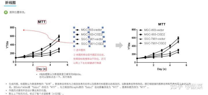 sci作图最好的软件,graphpadprism作图原理