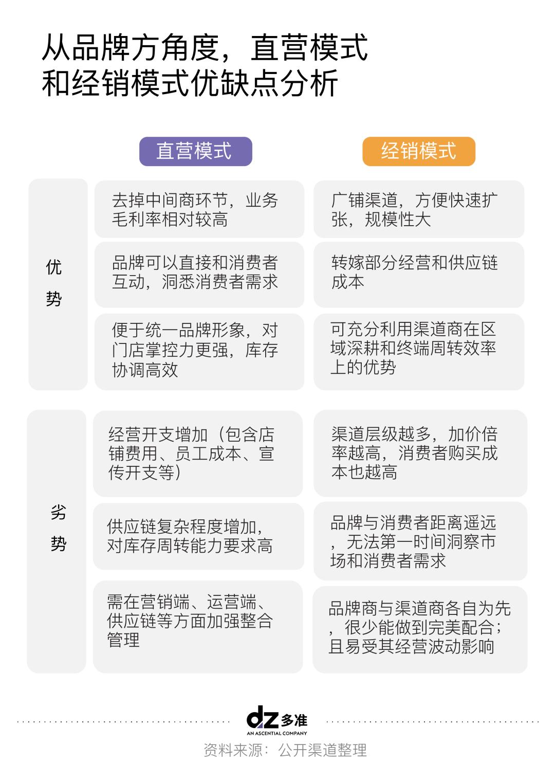 dtc风口赛道,dtc风口是什么