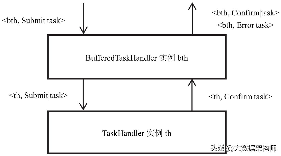 十大经典算法模型,常用的算法基础模型