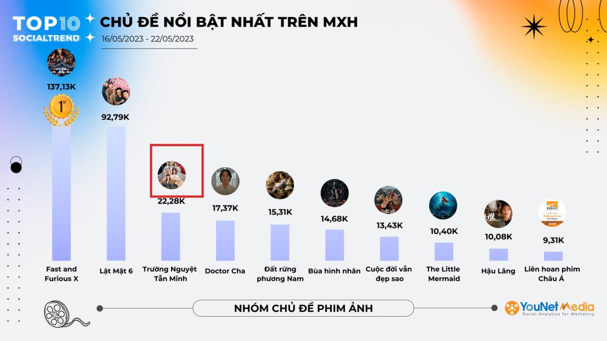 市场盘点｜掀开华语内容霸屏越南背后的神秘面纱
