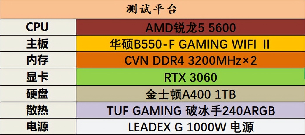 锐龙5-5600和酷睿i5-11400,锐龙55600和i512400哪个好