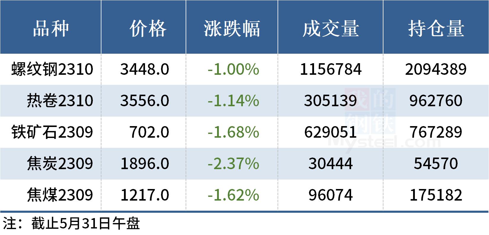 mysteel今日行情,mysteel期货夜盘翻红