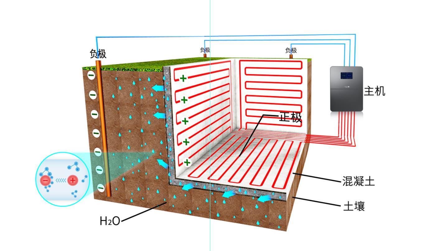 地下室怎么防潮放冰柜,地下室防潮装修