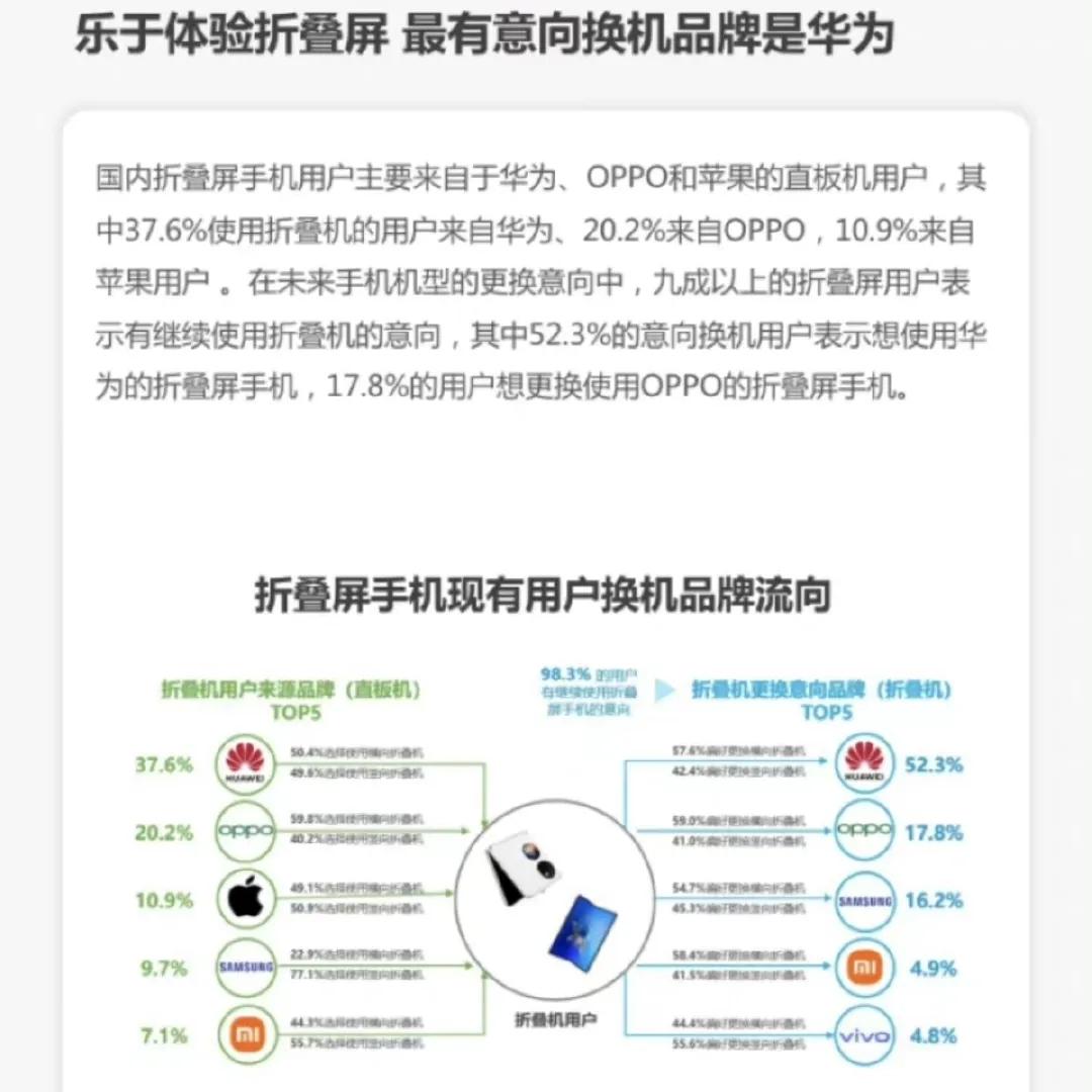 华为折叠屏手机推荐排行榜,折叠屏手机华为排行榜第一名