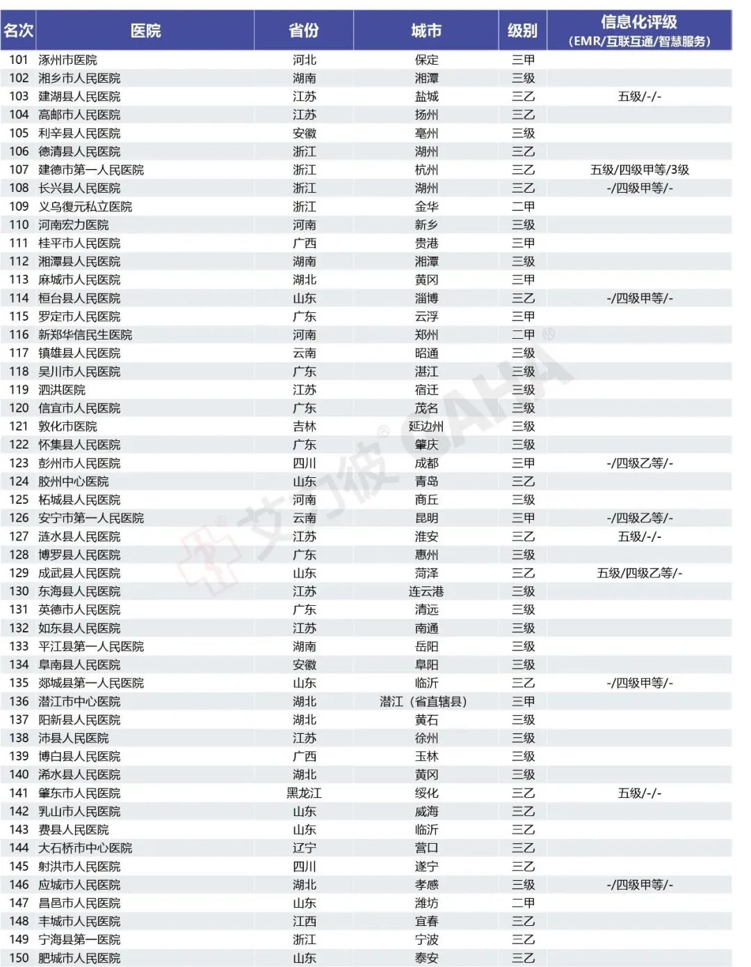 2018全国500强县级医院,最新中国县级医院500强榜单