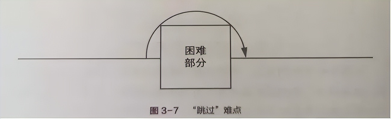 博赞学习技巧的主要内容,博赞高效学习思考术