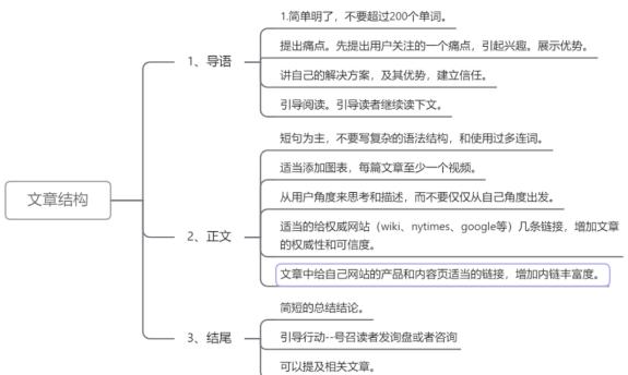外贸独立站一个月多少个询盘,外贸独立站如何获取客户