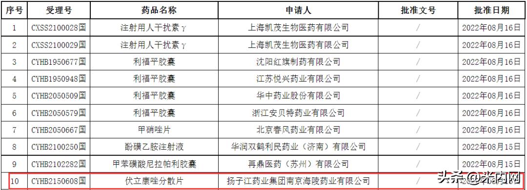 抗乙肝病毒三千块的药物,扬子江抗感染产品线