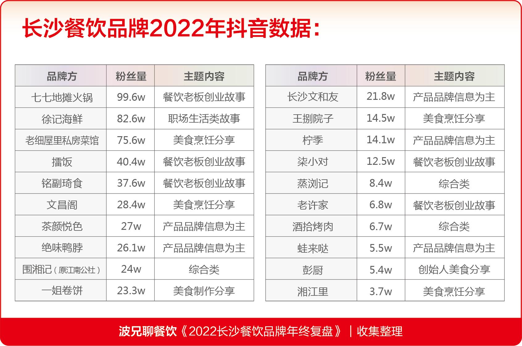 餐饮经营心法分析,餐饮一年运营分析