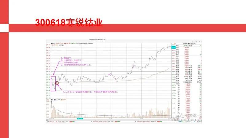 期货分时买入精准点,股市精准买点