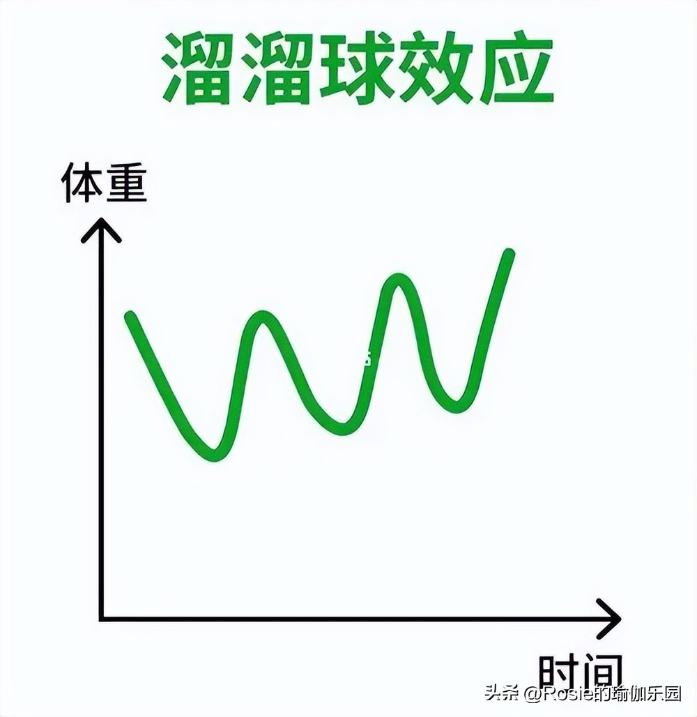 李一桐减肥方法运动,beauty小姐第3季李一桐瘦身