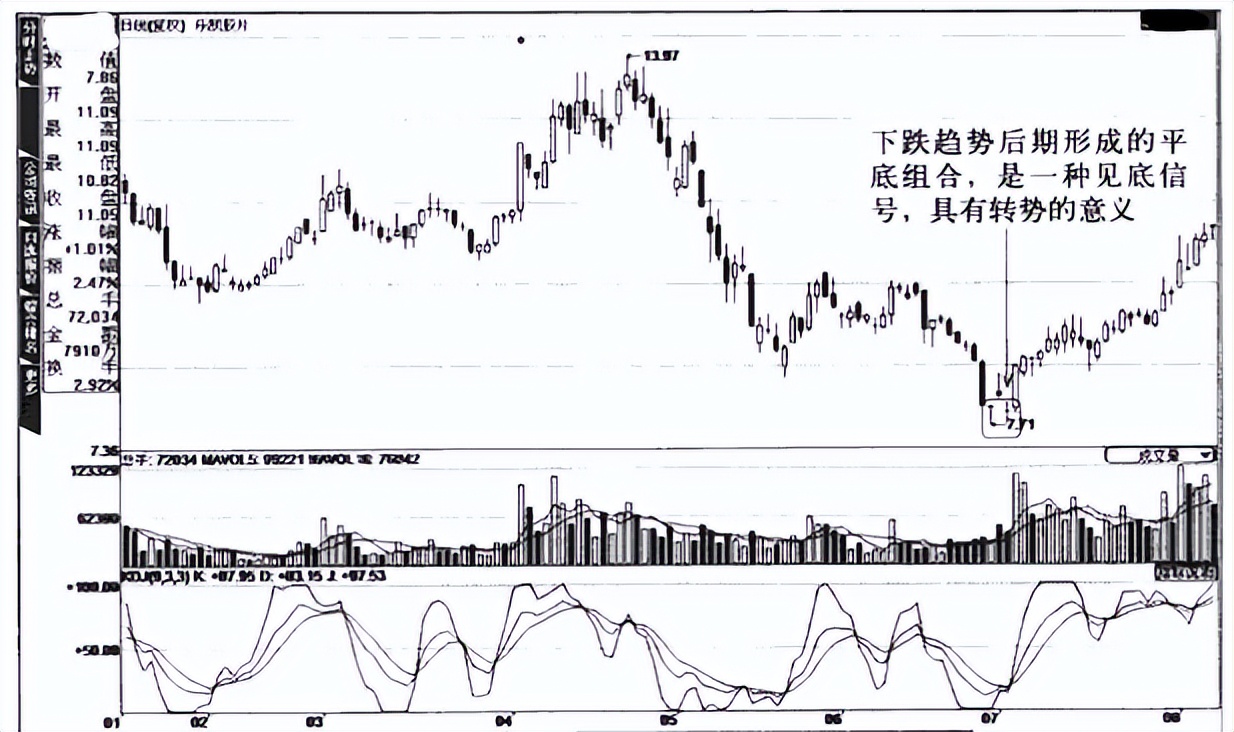 中国的股市只适合做短线,中国股市做短线