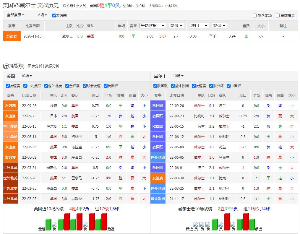 卡塔尔vs伊朗竞彩实单分享,202111.15竞彩实单推荐