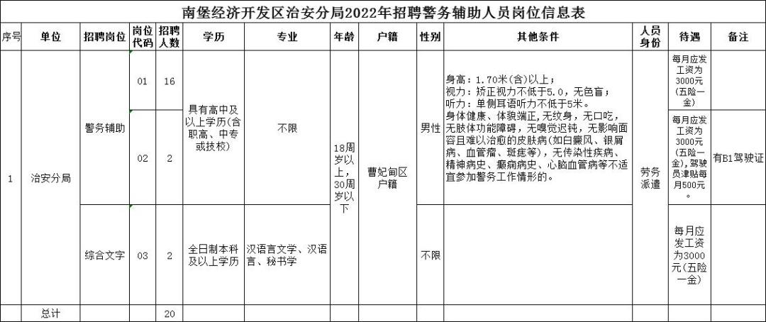 唐山官方的最新招聘信息,唐山58同城最新招聘信息今天