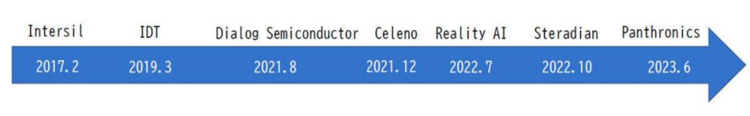 瑞萨电子新能源汽车,瑞萨电子的未来