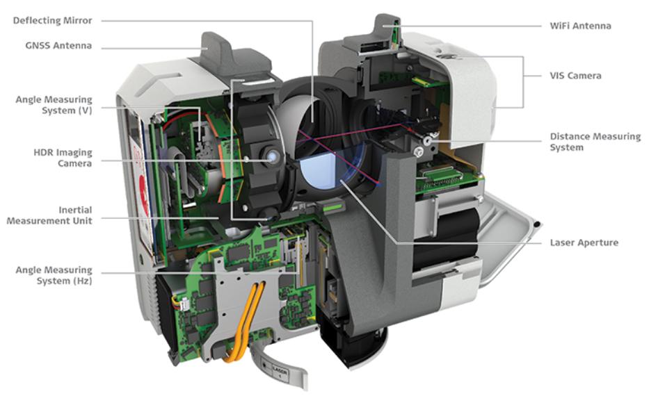 徕卡应用软件,徕卡s910坐标测量
