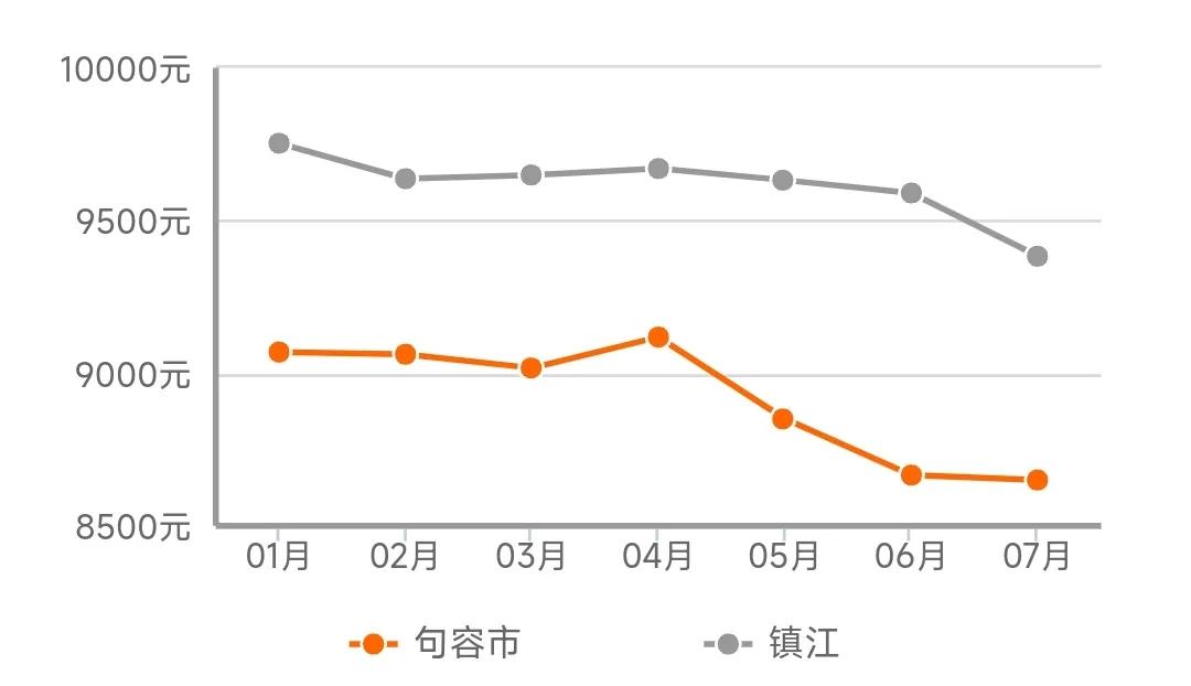 句容楼市雷区,句容楼市近一周行情