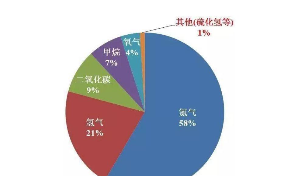总爱放屁，是身体在排毒？医生：别再被误导了！或与3个原因有关
