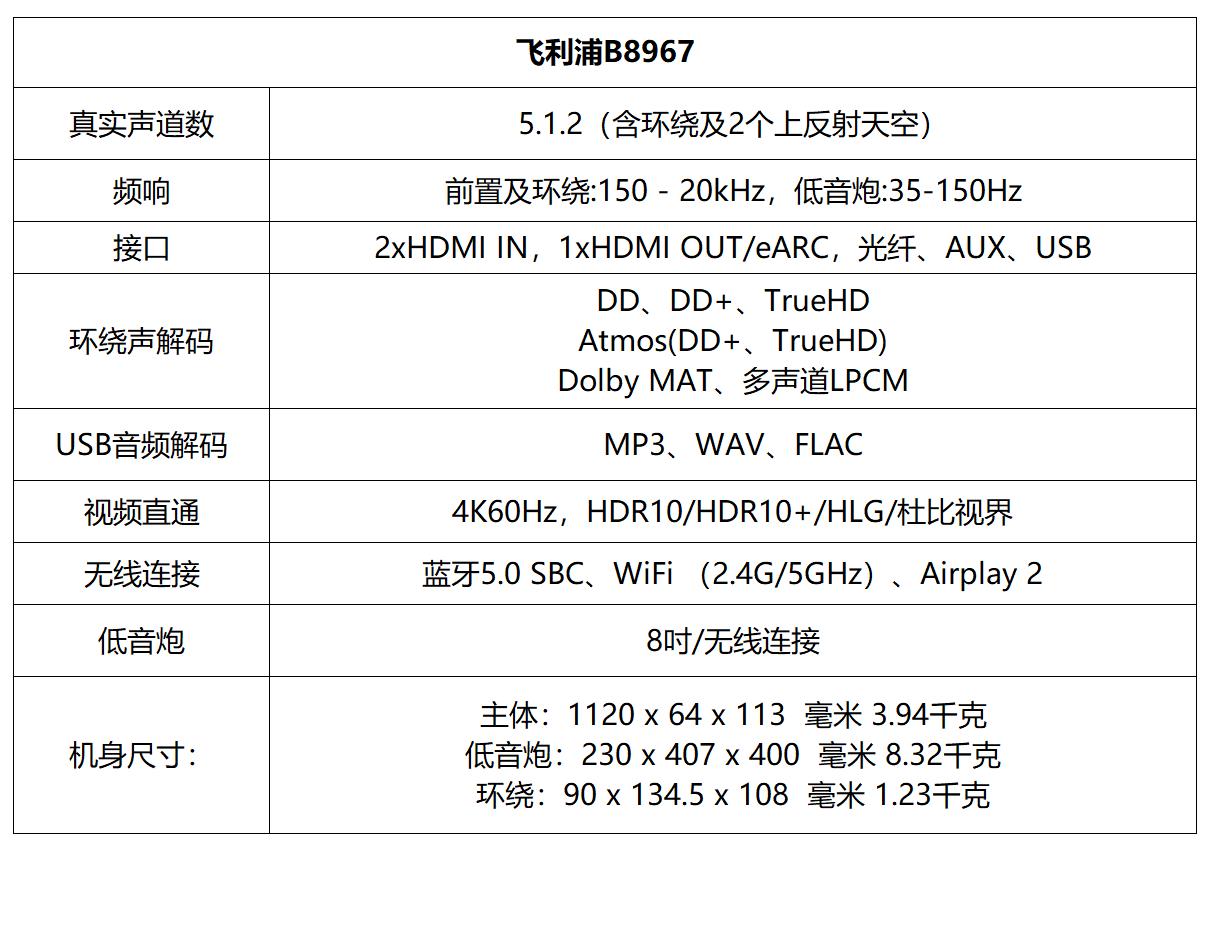 天空、环绕、低音炮，飞利浦真环绕全景声平板影院B8967详评