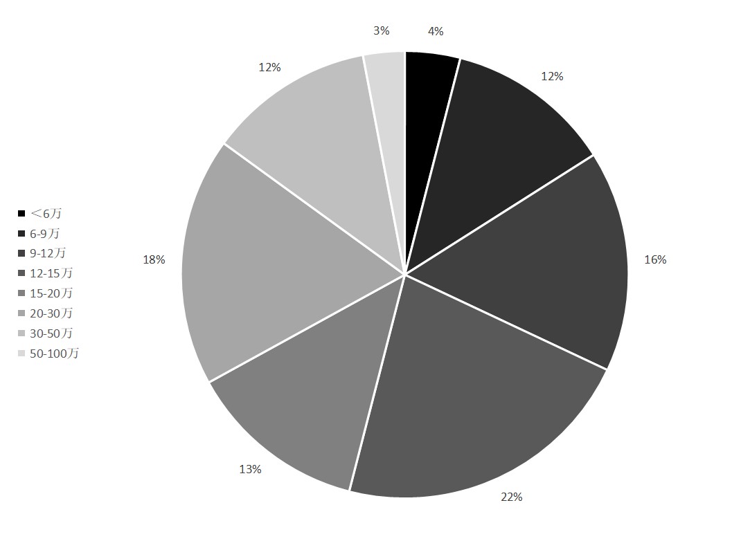 为什么bba的产品线那么多,bba产品线布局