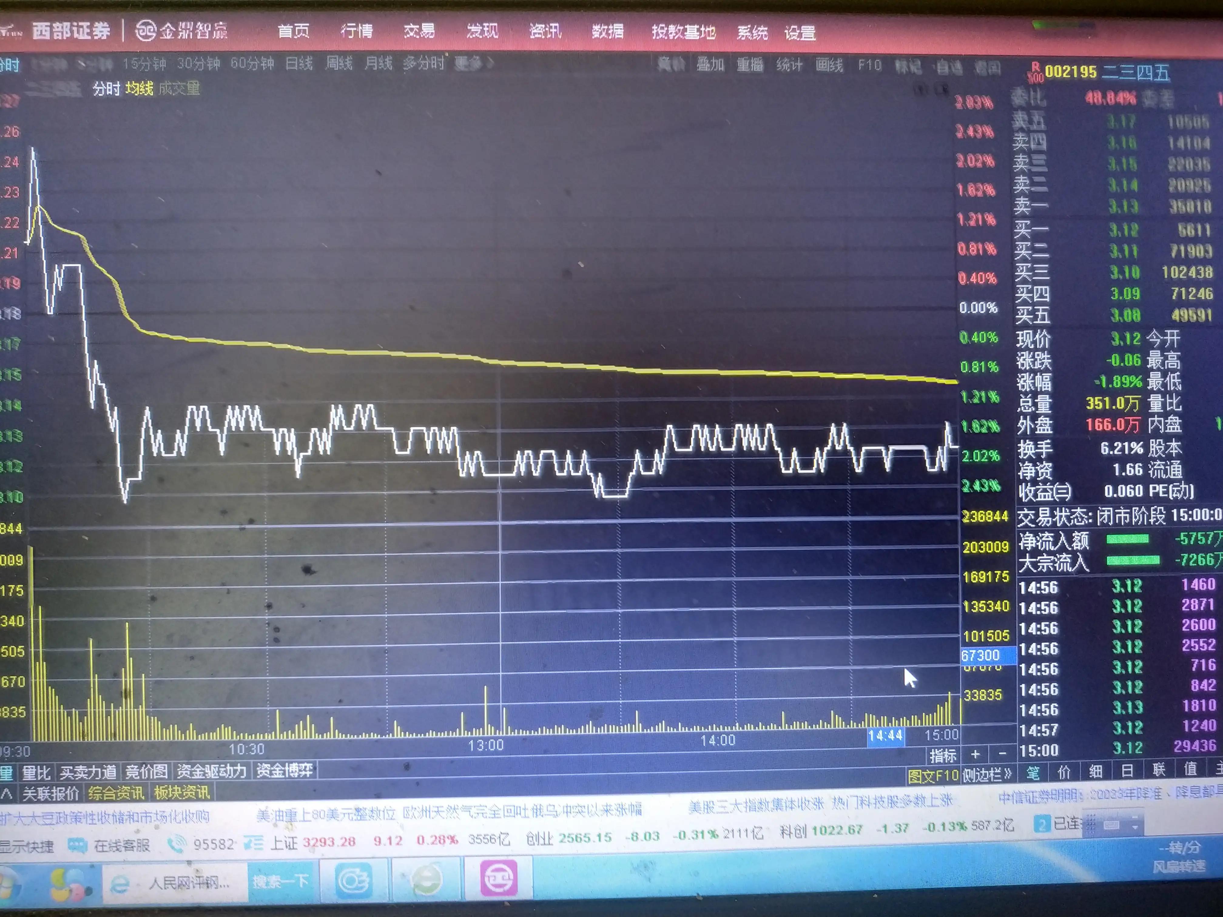 看盘二三四五:雪拥蓝关马不前?主力不动安如山!