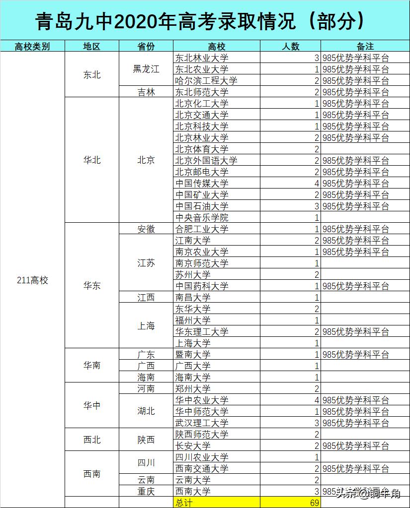青岛九中高考成绩排名,青岛九中成绩等级划分