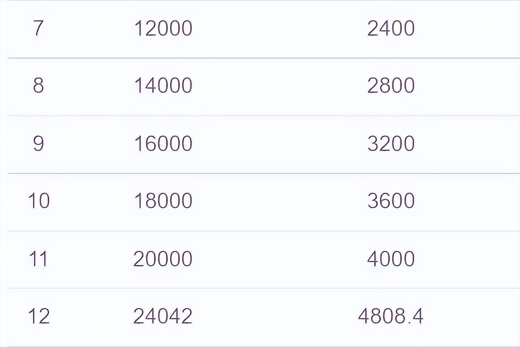 南京月收入2万工龄40年退休工资,28年工龄青岛阿姨退休工资