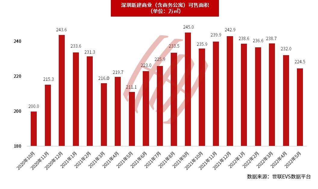 深圳空置率,深圳写字楼部分租金跌超四成新闻