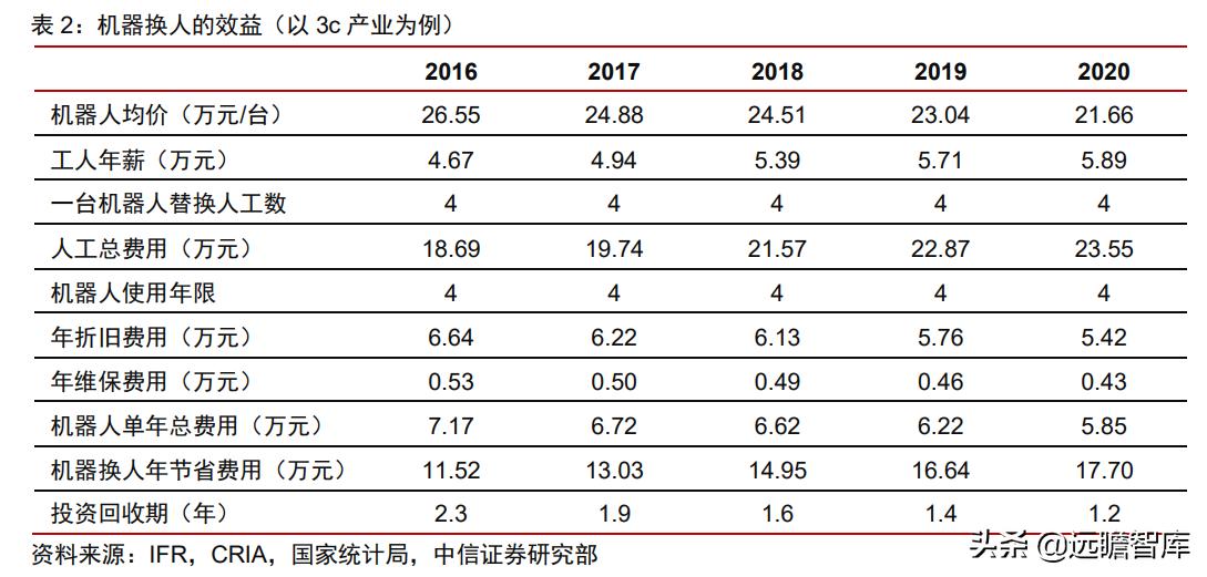 工业企业自动化智能制造的痛点,智能制造自动化系统技术的前景