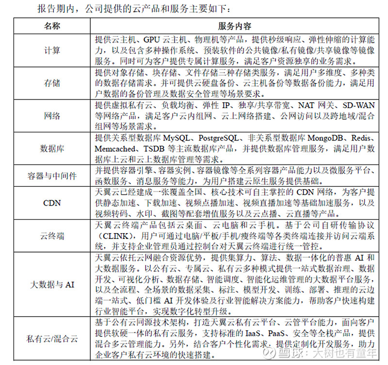 中国电信估值分析,中国电信最新估值分析
