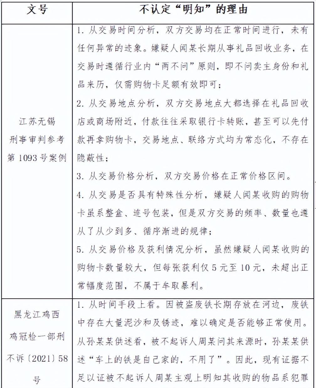 王怡之：“怀疑=明知？”如果不知道这些，你可能会被定罪
