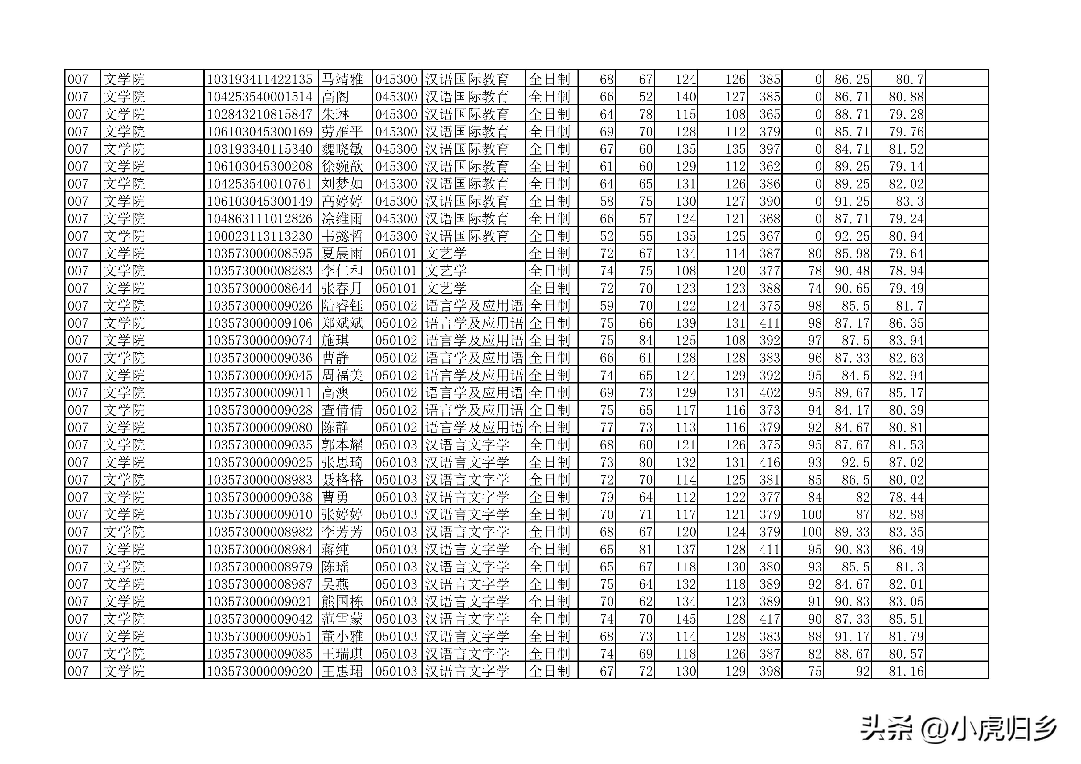 安徽大学2023年硕士研究生拟录取名单（全）