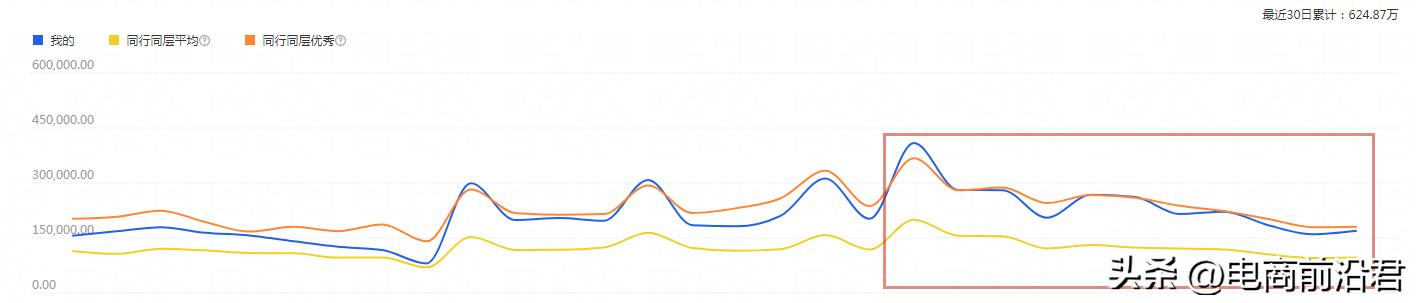 淘宝店铺如何引爆单品,淘宝店铺怎么样引爆流量