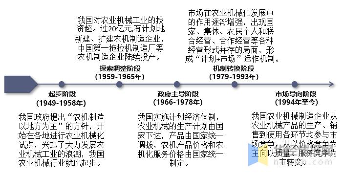 农业机械发展的趋势是什么,农业机械行业发展