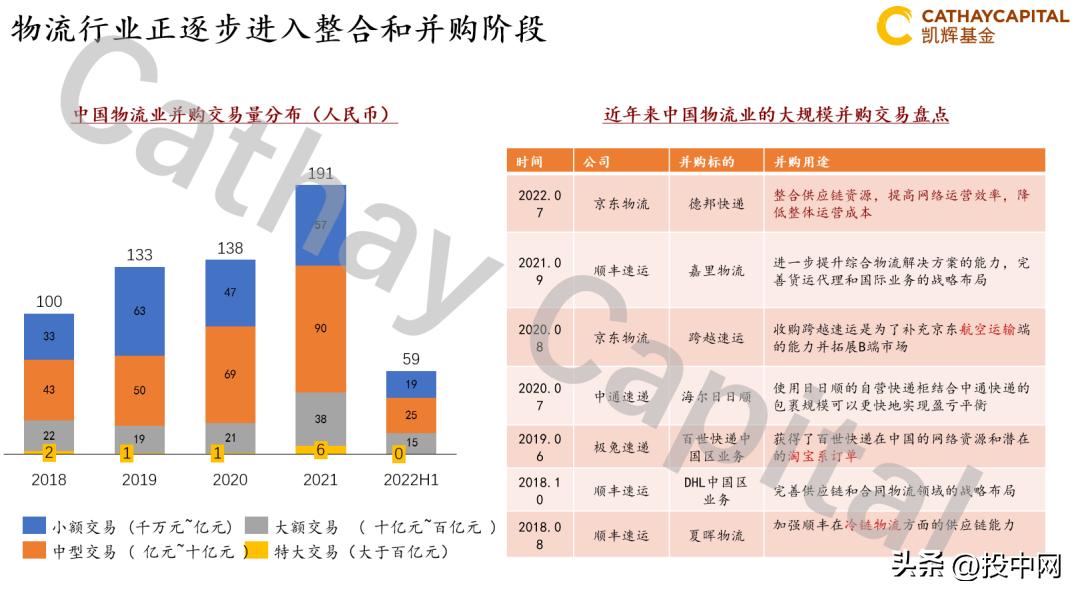 凯辉基金,凯辉基金靠谱吗