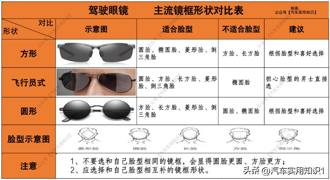 开车选不选偏光太阳镜,偏光镜和太阳镜哪个适合开车