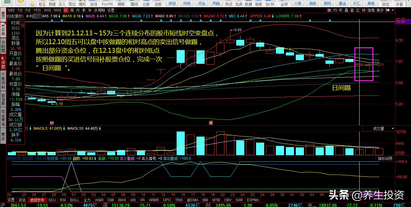 a股炒股技巧,a股炒股应该学习什么