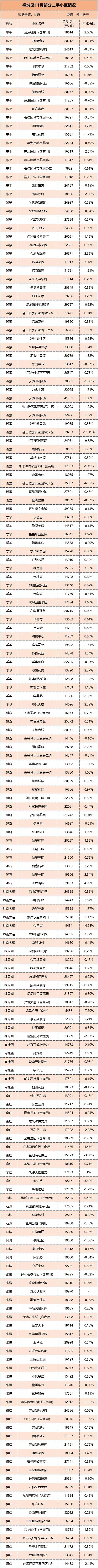 降价都卖不掉的二手房应该怎么办,降价卖不掉就再降价