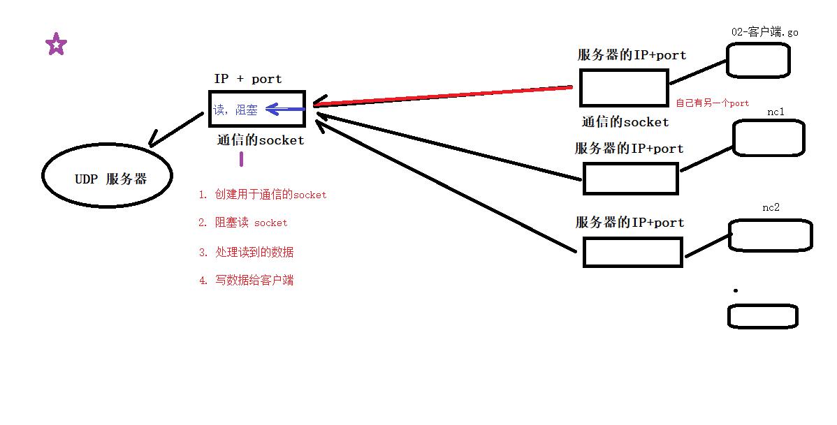go语言编程入门书籍推荐,go语言编程培训