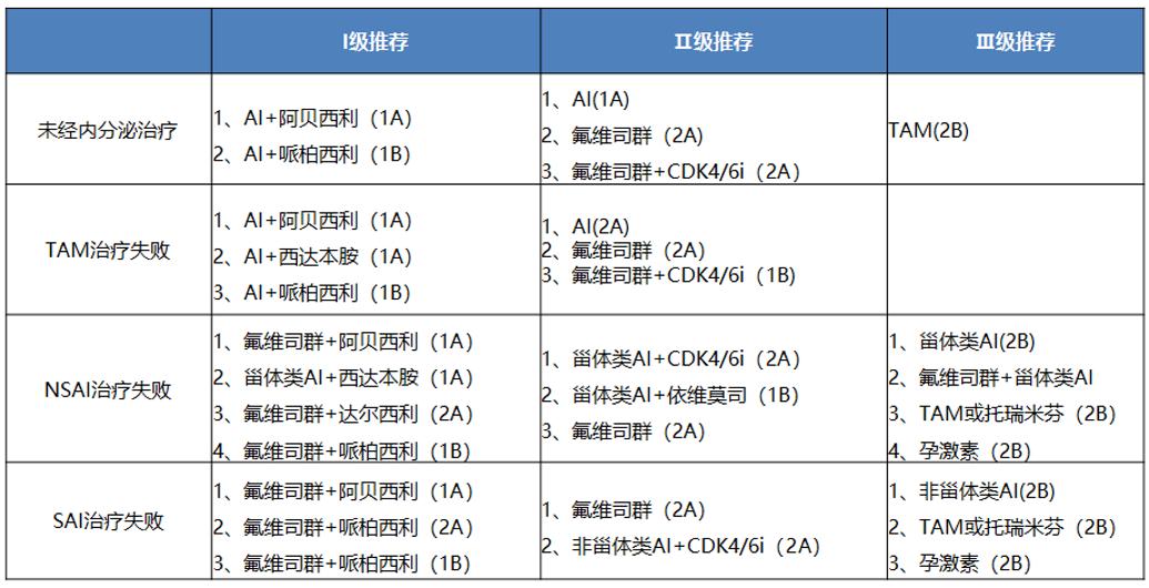 最新产品上市消息,重磅产品密集上市