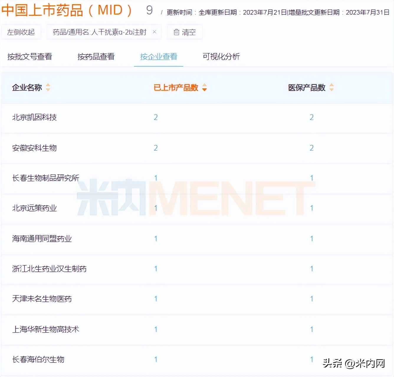 15个品种集采40亿市场将起风云，科兴等备战，生物药集采提上日程
