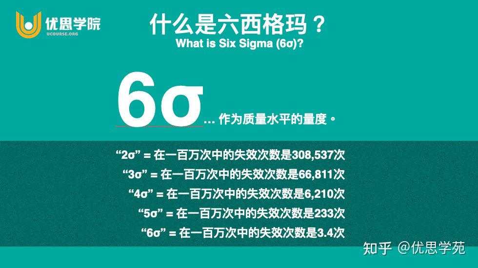 优思学院六西格玛报名途径,优思学院六西格玛合格率
