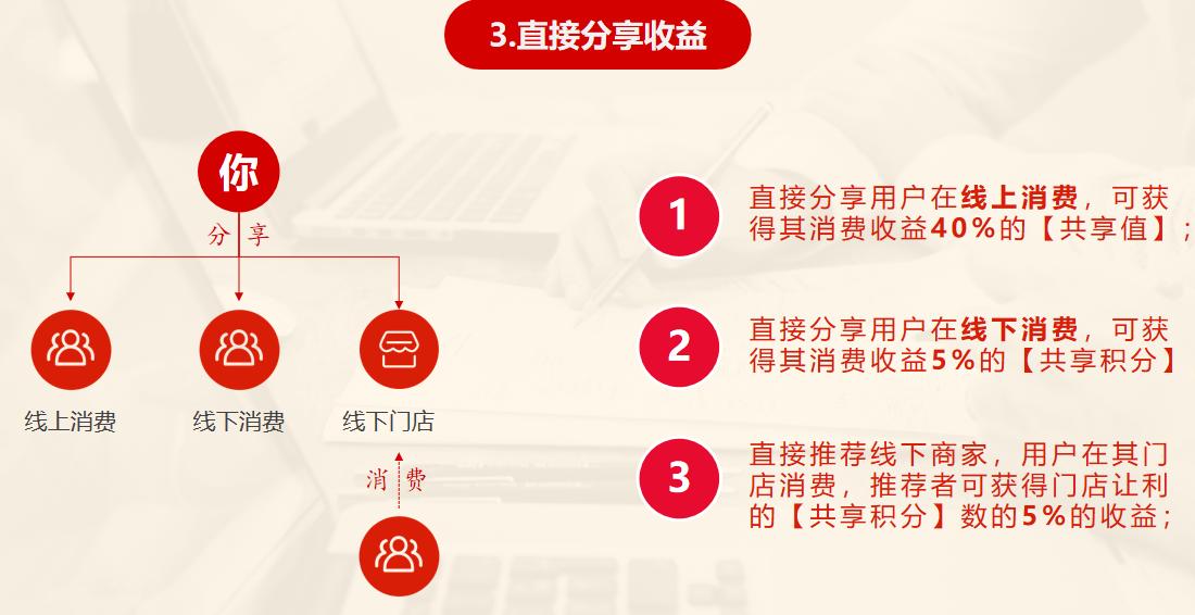 国家对消费返利最新规定,消费返利模式将成为新型业态