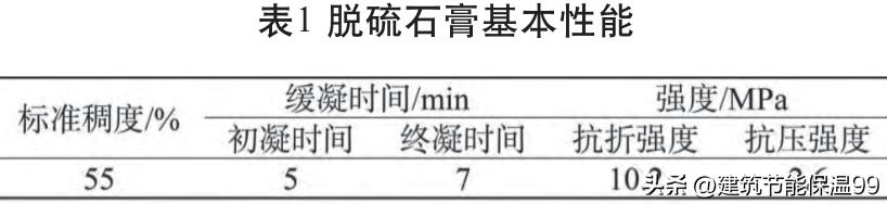 石膏基自流平砂浆配比,抹灰石膏的配方和比例