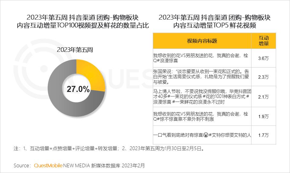 美妆品牌情人节活动,美妆品牌竞争