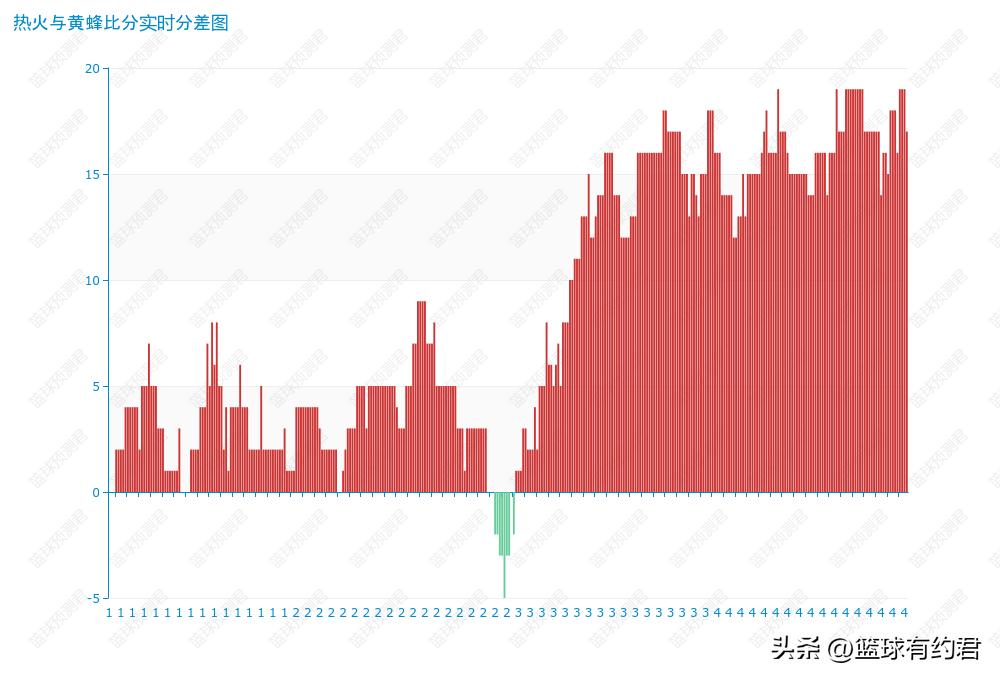 斯特鲁斯11投8中砍22分,mvp数据最炸裂