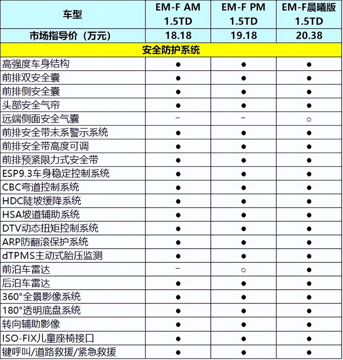 18.38万的领克01,18款领克01二手车报价