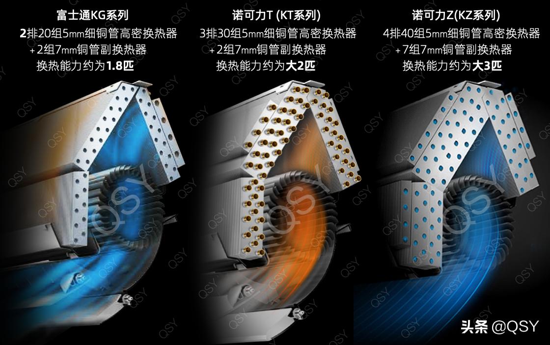 富士通空调怎么选,富士通空调哪些型号比较好